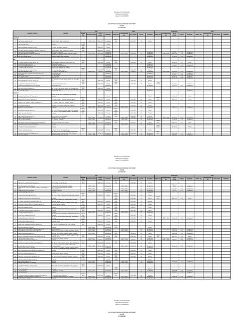 Masterlist of Private Schools .